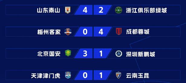 B体育app-天津泰达主场憾平对手，战绩略显不稳