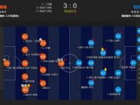 切尔西客场逆转莱比锡，成功晋级