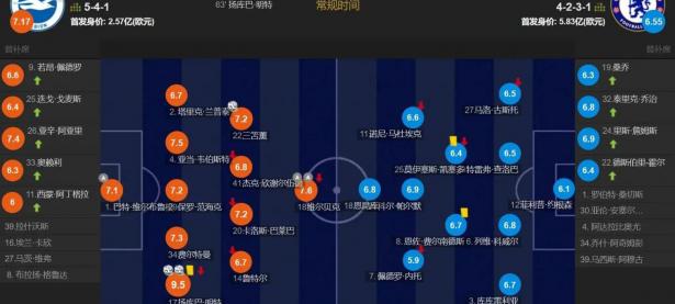 切尔西客场逆转莱比锡，成功晋级