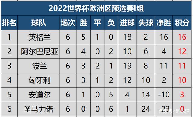 意大利联赛最新积分榜发生变化
