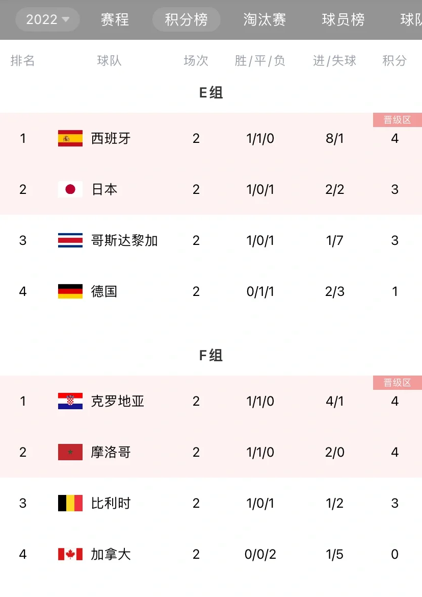 保加利亚大将闷平立陶宛，晋级形势一马当先