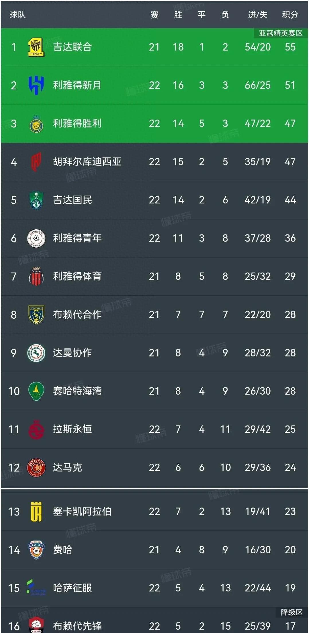 大比分获胜，斯特拉斯堡主场积分领先的简单介绍