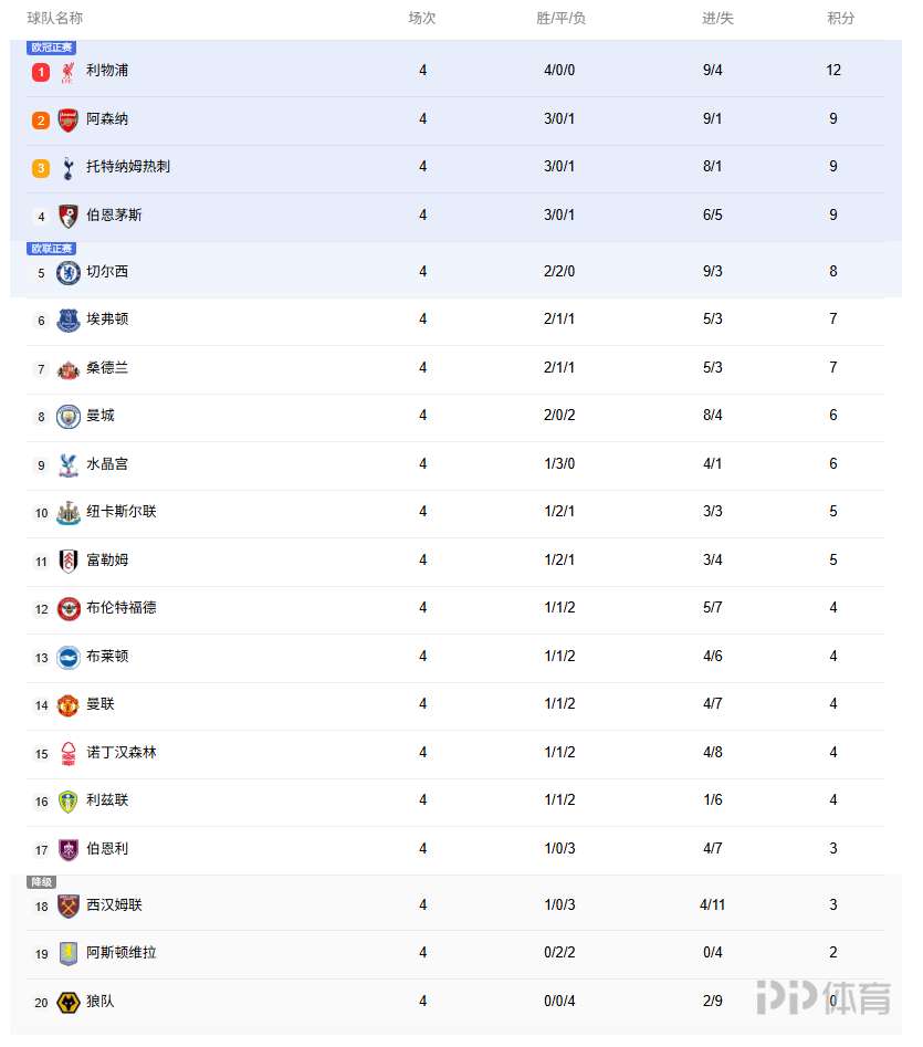 关于曼联胜利告捷，积分榜上升至第三的信息