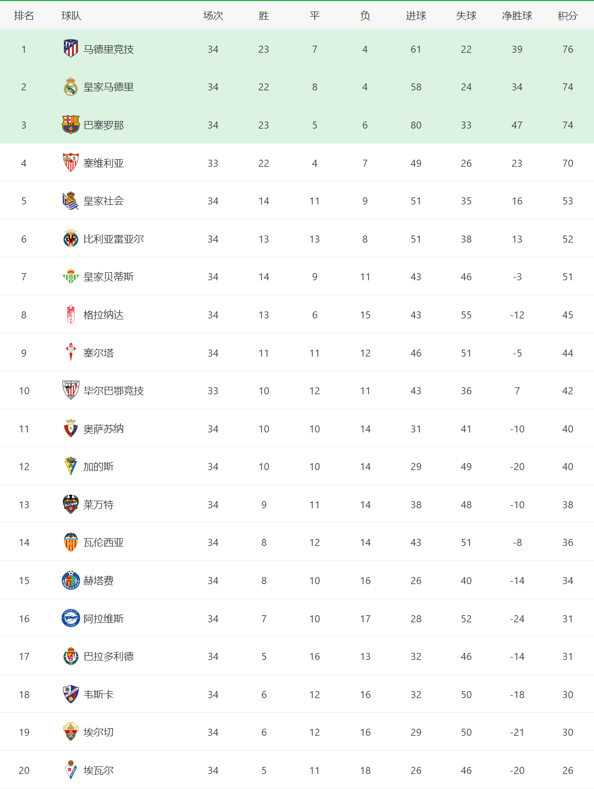 包含里尔遗憾输球，积分榜排名滑落的词条